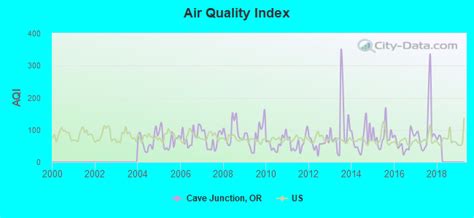 Air quality cave junction. Things To Know About Air quality cave junction. 